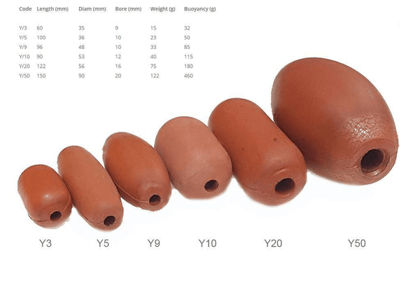 Floats (Net Floats) – Haverford